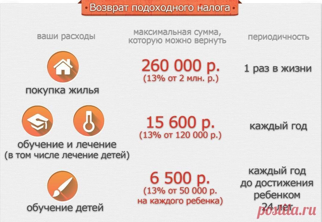 Как оформить возврат НДФЛ в 2018-2019 - Правовед.ru