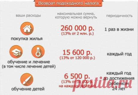 Как оформить возврат НДФЛ в 2019 - Правовед.ru