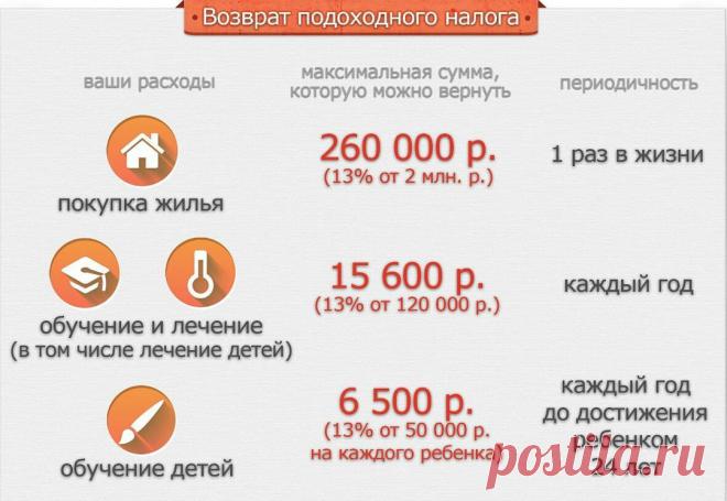 Как оформить возврат НДФЛ в 2019 - Правовед.ru