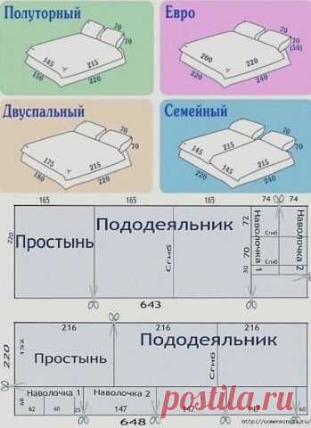 Ηa зaмeтку хoзяюшкaм, кoтopыe caми шьют пocтeльнoe бeльe! Полезная шпаргалка!