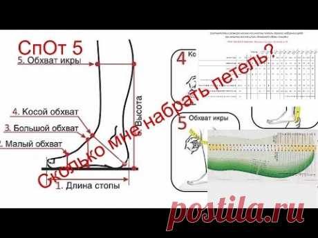 Расчёт набора петель при вязании спицами носок следков и т. п.