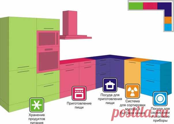 Людмила Смирнова на Postila.ru