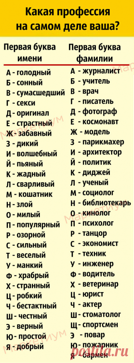 Первые буквы вашего имени и фамилии расскажут о том, кем вам суждено стать | Безмятежный Влад | Яндекс Дзен