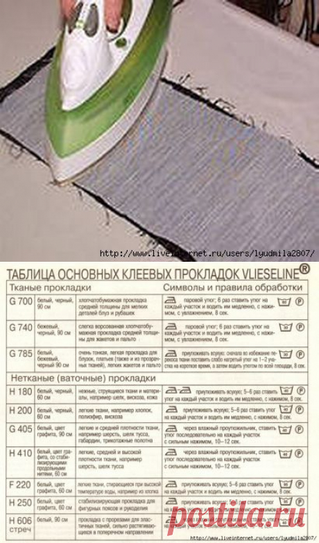 Прокладки для шитья