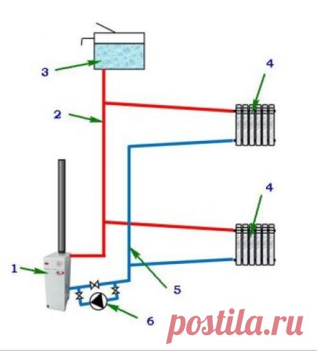 Схема отопления 2 х этажного частного дома - как сделать правильный выбор