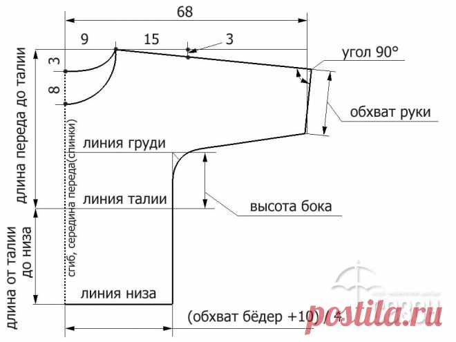 платье разлетайка для полных выкройка бесплатно: 2 тыс изображений найдено в Яндекс.Картинках