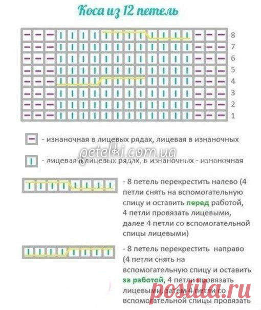 Шапка узором коса и снуд узором рис
