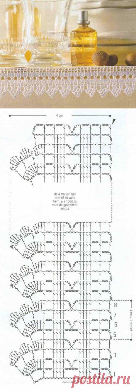 Bordures d'étagères et leurs grilles gratuites , au crochet ! - Le blog de Anne
