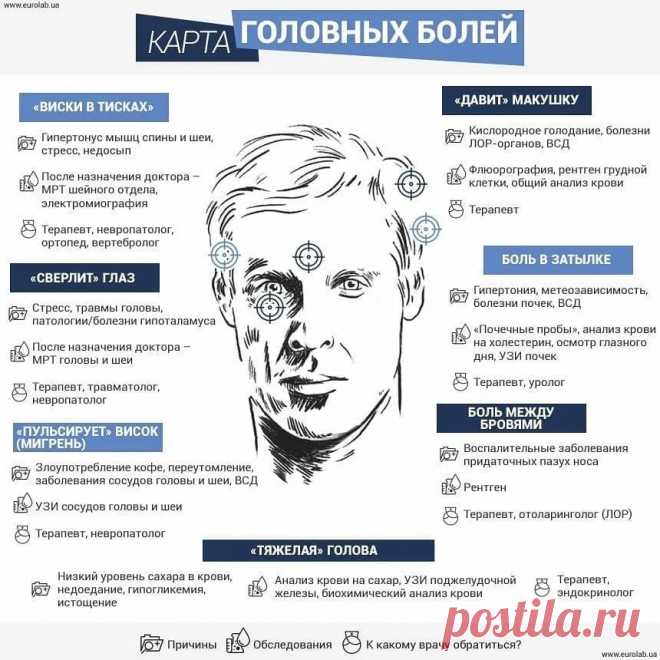 Карта головных болей
