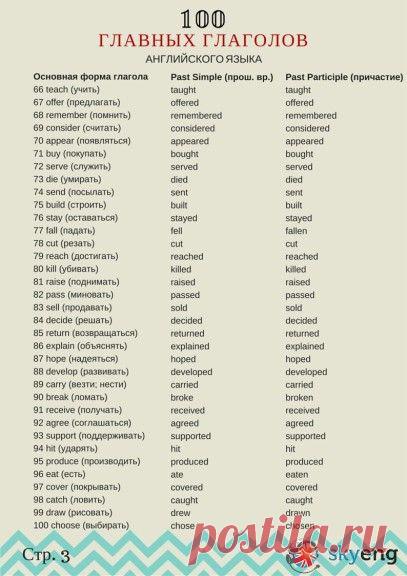 100 главных глаголов английского языка | iStudy.su