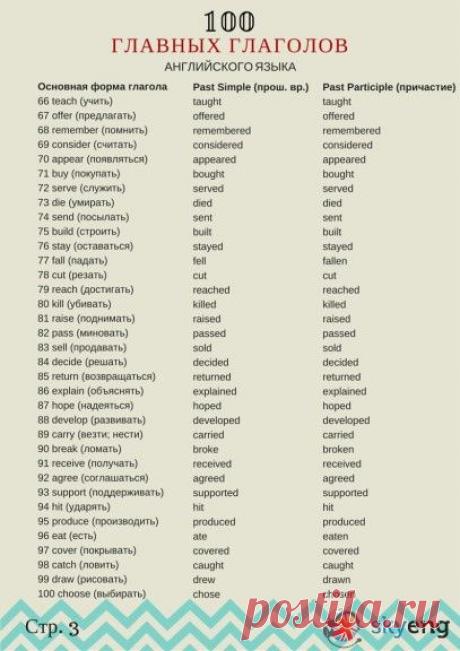 100 главных глаголов английского языка | iStudy.su