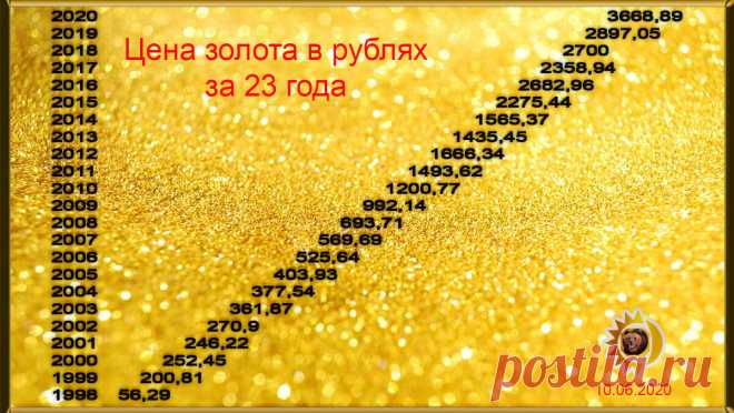 Невероятно, но факт! Не так давно 1 грамм золота стоил 56 рублей! А рекорд цены в 2020 году 2078 рублей. Цена золота по годам в рублях и долларах. О, где же ты 1998-й год?
Подписывайтесь на канал Золото. Здесь всегда интересно.
 | Золото канал | Яндекс Дзен