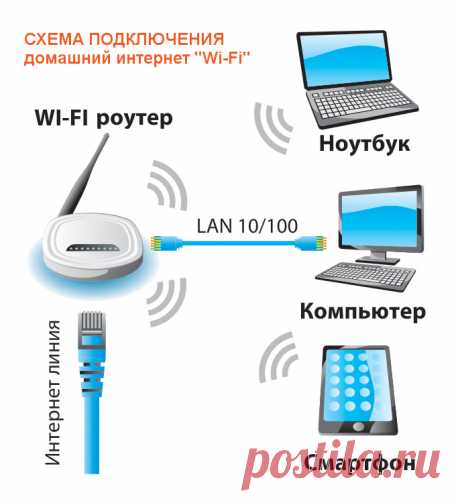 Как самостоятельно установить роутер любой модели? TP-Link, Asus, D-Link, ZyXEL и другие