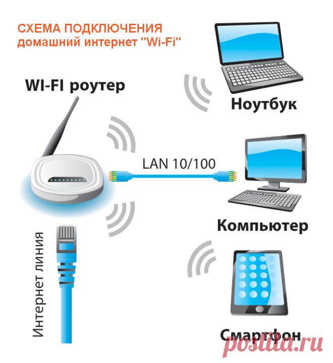 Как самостоятельно установить роутер любой модели? TP-Link, Asus, D-Link, ZyXEL и другие
