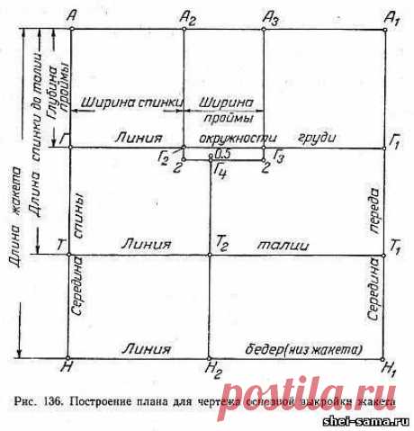20)Женские платья-костюмы/Построение чертежа основной выкройки жакета - Женское и детское платье - Всё о шитье - Шей сама
