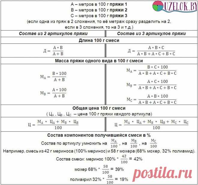 Расчет метража пряжи (при соединении нескольких различных артикулов) - Вязание - Страна Мам