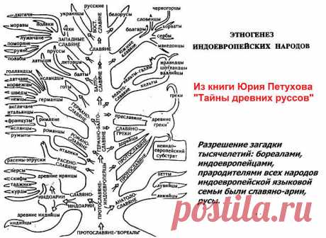 Славяно-ведический альбом