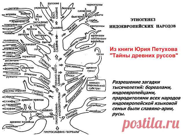 Славяно-ведический альбом