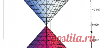 Что такое реальность? Математика против физики https://www.alter-science.info/chto-takoye-real-nost-yu-mate...

Что такое реальность? Математика против физики

 
В основе квантовой физики лежит теоретическое допущение, очень напоминающее религиозн…