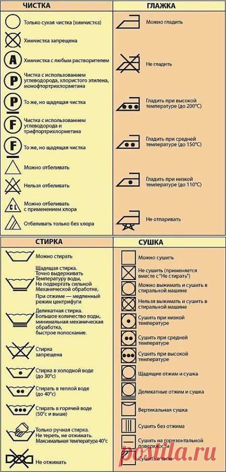 ПОДСКАЗКИ ХОЗЯЙКАМ. ЗНАЧЕНИЕ ЗНАКОВ НА ЛЕЙБЛАХ ОДЕЖДЫ.