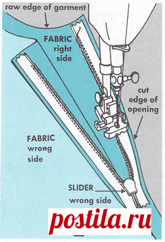 Yes, I know,  I too once had fear grip me at the thought of inserting an invisible zipper in a garment or project!  And then I was asked by someone to show them how to do it ……oops! So …