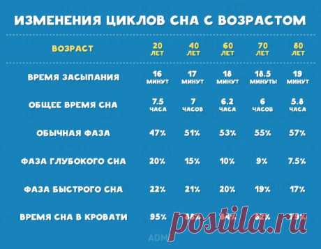 Здоровый сон - залог здоровья!