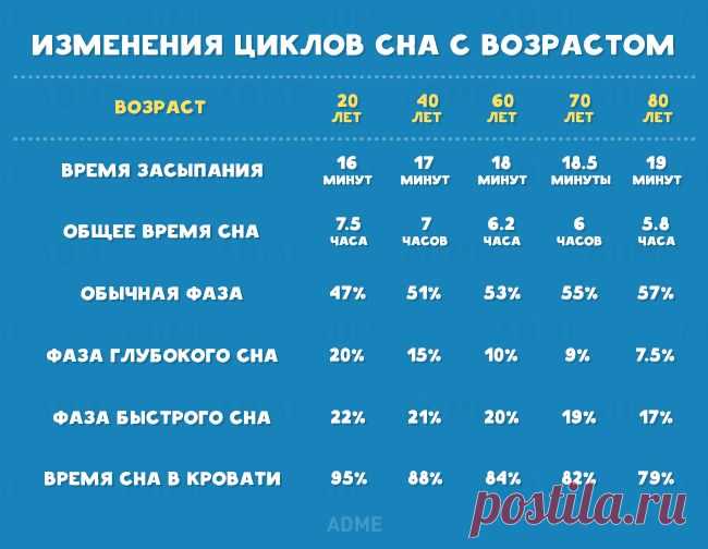 Здоровый сон - залог здоровья!