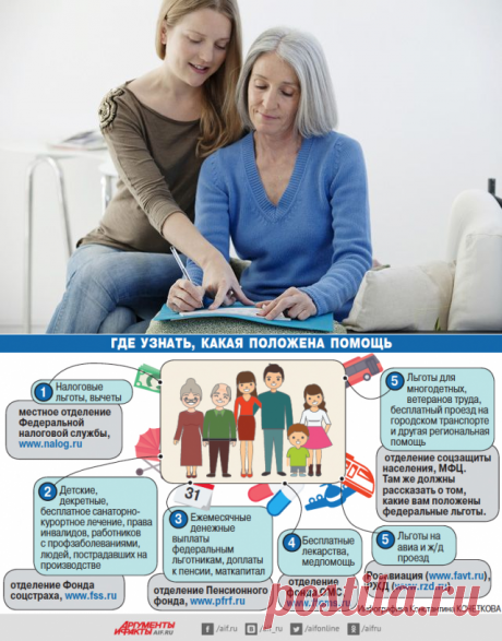 Квартиры, доплаты, налоговые вычеты. Какие льготы от нас скрывают? | Личные деньги | Деньги | Аргументы и Факты