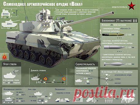 Самоходное артиллерийское орудие «Вена» (Инфографика) - Телеканал «Звезда»