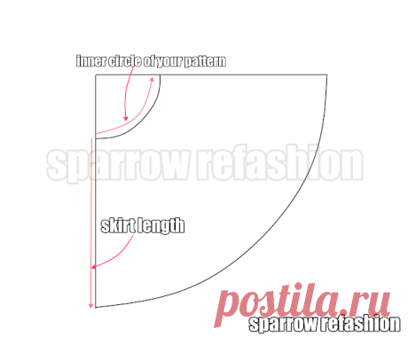 How to Sew a Quarter Circle Skirt in 3 Easy Steps ( free pattern included) beginner friendly - Sparrow Refashion: A Blog for Sewing Lovers and DIY Enthusiasts