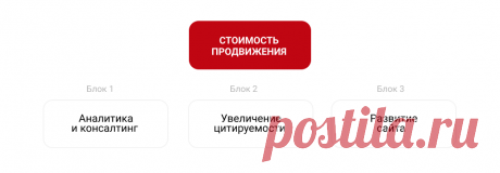 Цена SEO: сколько стоит продвижение сайта и из чего складывается цена