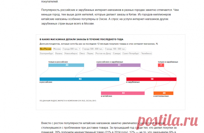 ? 
За последний год экономическая ситуация в России ухудшилась. Вместе с тем объём розничной онлайн-торговли продолжает расти.

Компания Яндекс — Исследования — Розничная онлайн-торговля в России