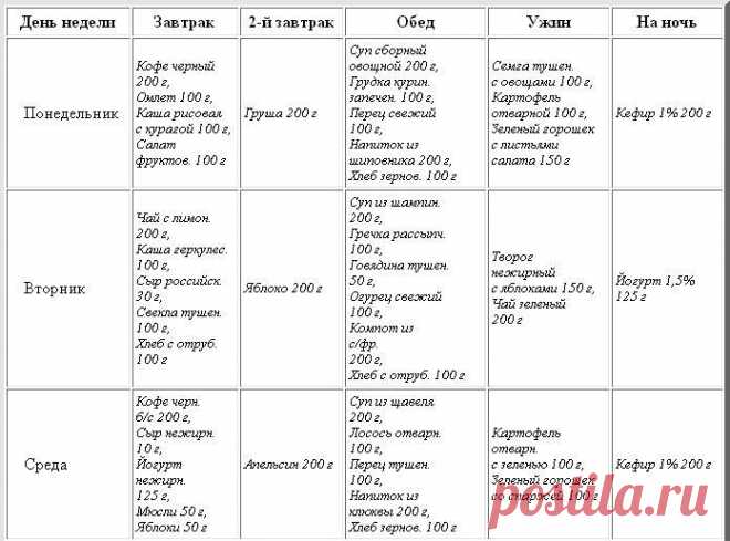 Диета 1500 калорий в день: примерное меню на неделю и на каждый день для похудения. Правильный рацион питания и простые рецепты блюд на 1500 калорий для похудения. На сколько можно похудеть за месяц на диете 1500 калорий в день: отзывы и результаты похудевших