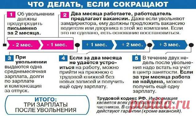 ВАС СОКРАЩАЮТ?! ЧТО ДЕЛАТЬ?! ОЧЕНЬ ВАЖНАЯ ИНФОРМАЦИЯ!! Полезные советы.   >>>>>>>