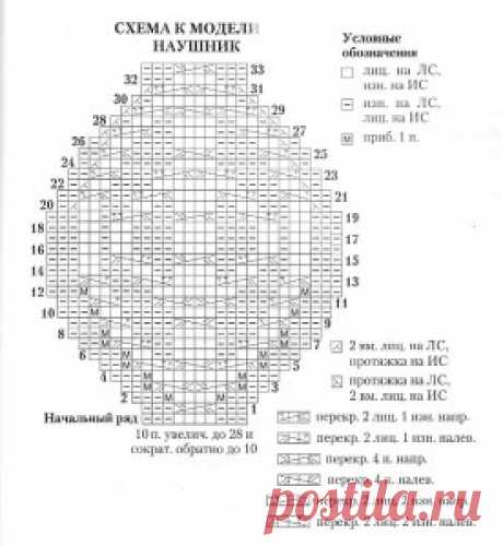 Вязаная спицами шапка-шлем | Вязание спицами и крючком – Азбука вязания