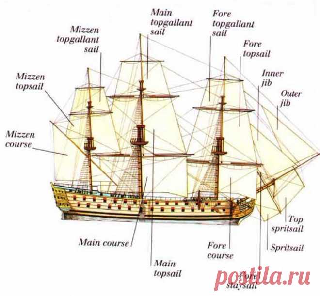 Historic Sailing Ships