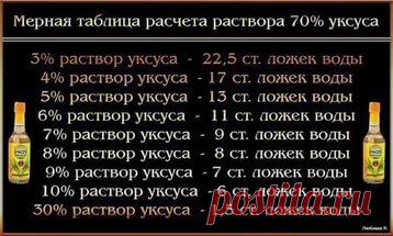 как из 70 процентного уксуса сделать 9 процентный: 7 тыс изображений найдено в Яндекс.Картинках