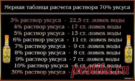 как из 70 процентного уксуса сделать 9 процентный: 7 тыс изображений найдено в Яндекс.Картинках