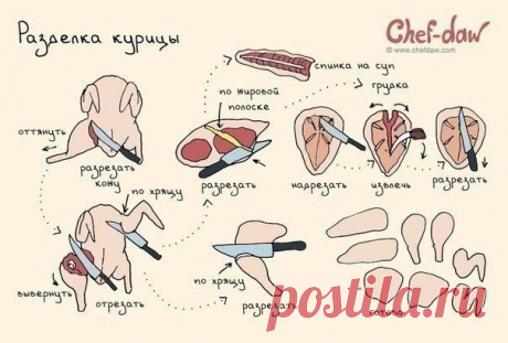 Полезные советы и идеи, которые пригодятся на кухне