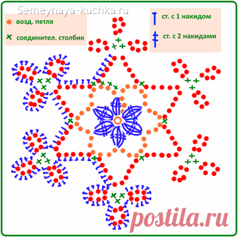 Снежинки крючком на моей ёлочке.
