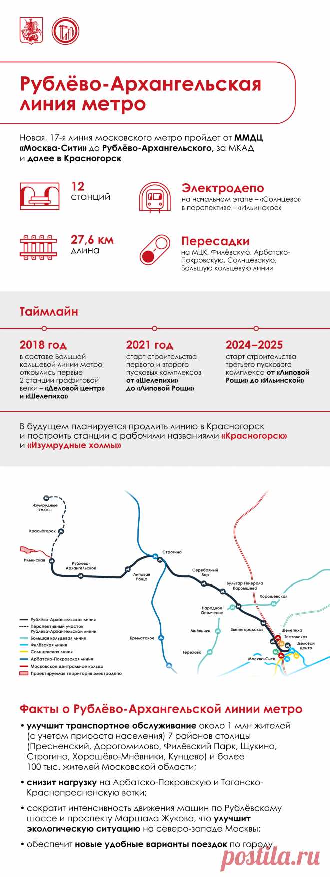 21-8-25--РУБЛЕВО-АРХАНГЕЛЬСКАЯ линия метро — Комплекс градостроительной политики и строительства города Москвы