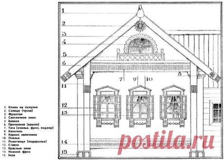 (48) Pinterest • Всемирный каталог идей