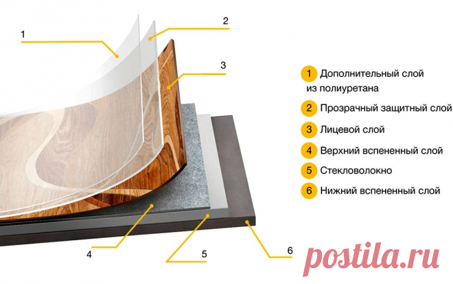 Защитный слой линолеума: характеристика и общие сведения