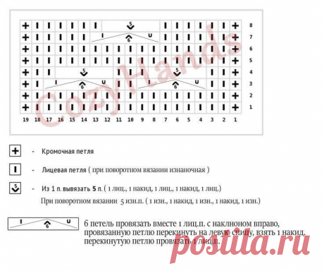 Узор с дырками. Схема + описание