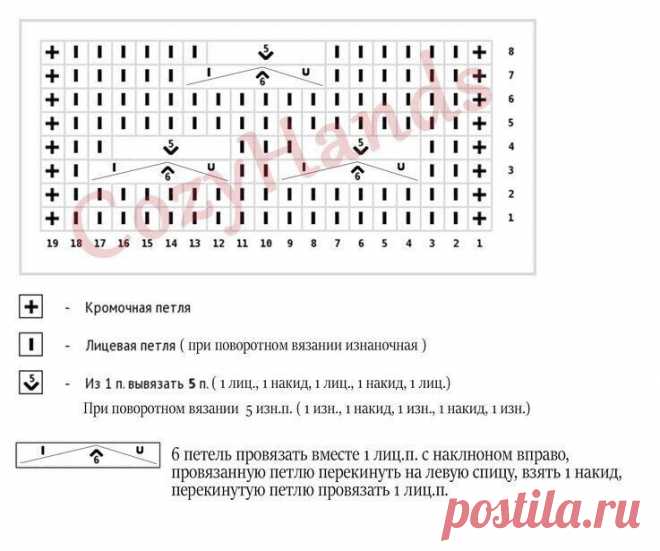 Узор с дырками. Схема + описание