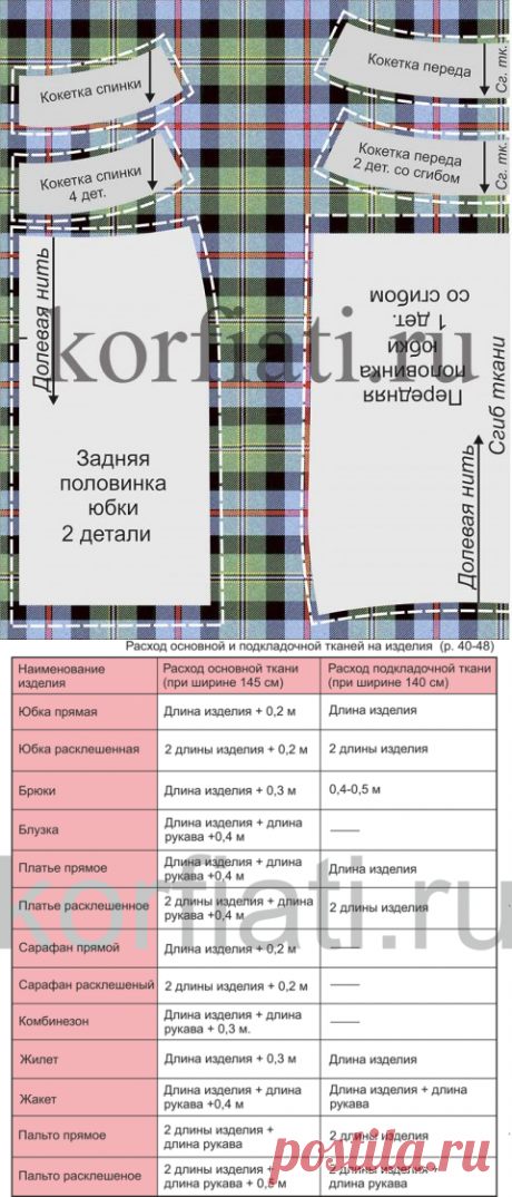 Расчет ткани - советы Анастасии Корфиати