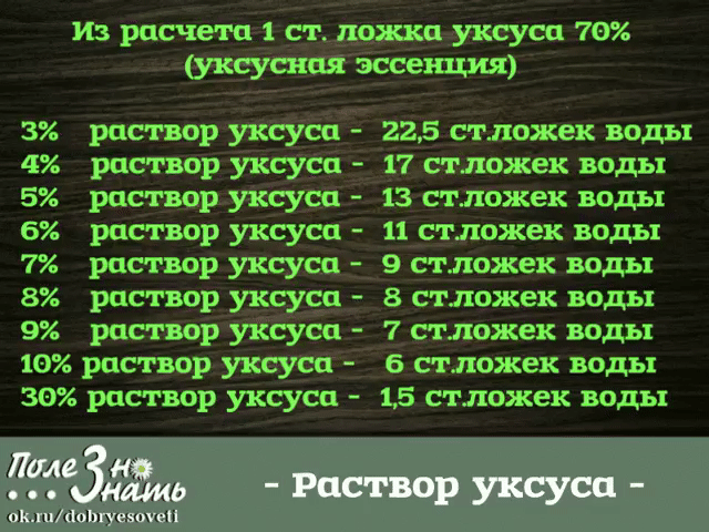 Чтобы получить столовый уксус из 70%-ной уксусной кислоты, нужно соблюсти следующие пропорции: 
9%-ный уксус — 1 ложка кислоты на 7 ложек воды; 
6%-ный уксус — 1 ложка кислоты на 11 ложек воды; 
3%-ный уксус — 1 ложка кислоты на 20 ложек воды. 
И наоборот, можно получить из столового уксуса 70%-ную уксусную кислоту, но при этом нужно уменьшить количество воды, указанное в рецепте, почти на столько, сколько уксуса вы добавляете. 
Формулы расчета просты: 
1 ложка кислоты = 8 ложек 9%-ного уксу