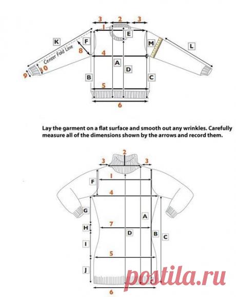 Узнайте, как измерить себя для вязаний | Вязание | Ремесло | Bloglovin'