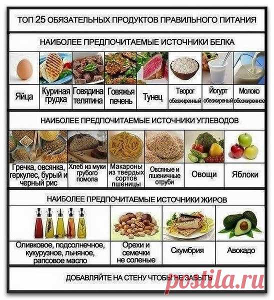 Пора перейти на правильное питание.