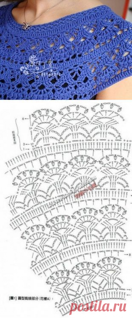 Круглая кокетка крючком